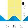 Hillsboro Beach tide chart for Tuesday, March 8, 2022
