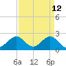 Hillsboro Beach tide chart for Tuesday, April 12, 2022