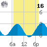 Hillsboro Beach tide chart for Saturday, April 16, 2022