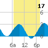 Hillsboro Beach tide chart for Sunday, April 17, 2022