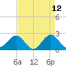 Hillsboro Beach tide chart for Thursday, May 12, 2022