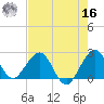 Hillsboro Beach tide chart for Monday, May 16, 2022