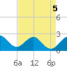 Hillsboro Beach tide chart for Thursday, May 5, 2022