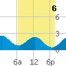 Hillsboro Beach tide chart for Friday, May 6, 2022