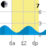 Hillsboro Beach tide chart for Tuesday, June 7, 2022