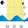 Hillsboro Beach tide chart for Wednesday, July 6, 2022