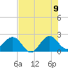 Hillsboro Beach tide chart for Saturday, July 9, 2022
