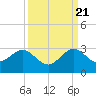 Hillsboro Beach tide chart for Wednesday, September 21, 2022