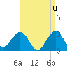 Hillsboro Beach tide chart for Thursday, September 8, 2022