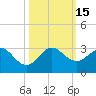 Hillsboro Beach tide chart for Saturday, October 15, 2022