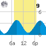 Hillsboro Beach tide chart for Sunday, October 9, 2022