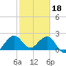 Hillsboro Beach tide chart for Wednesday, January 18, 2023