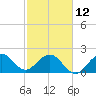 Hillsboro Beach tide chart for Sunday, February 12, 2023