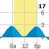 Hillsboro Beach tide chart for Friday, February 17, 2023