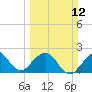 Hillsboro Beach tide chart for Sunday, March 12, 2023
