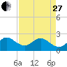 Hillsboro Beach tide chart for Thursday, April 27, 2023