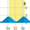 Hillsboro Beach tide chart for Sunday, April 2, 2023