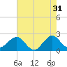 Hillsboro Beach tide chart for Wednesday, May 31, 2023