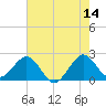 Hillsboro Beach tide chart for Wednesday, June 14, 2023