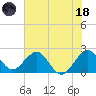 Hillsboro Beach tide chart for Sunday, June 18, 2023