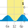 Hillsboro Beach tide chart for Thursday, June 1, 2023