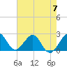 Hillsboro Beach tide chart for Wednesday, June 7, 2023