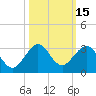 Hillsboro Beach tide chart for Sunday, October 15, 2023