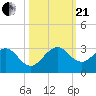 Hillsboro Beach tide chart for Saturday, October 21, 2023