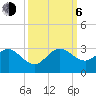 Hillsboro Beach tide chart for Friday, October 6, 2023