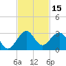 Hillsboro Beach tide chart for Wednesday, November 15, 2023