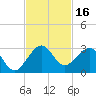 Hillsboro Beach tide chart for Thursday, November 16, 2023