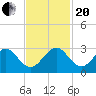 Hillsboro Beach tide chart for Monday, November 20, 2023