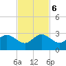 Hillsboro Beach tide chart for Monday, November 6, 2023
