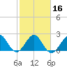 Hillsboro Beach tide chart for Tuesday, January 16, 2024