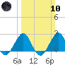 Hillsboro Beach tide chart for Sunday, March 10, 2024