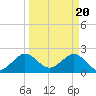 Hillsboro Beach tide chart for Wednesday, March 20, 2024