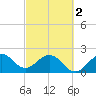 Hillsboro Beach tide chart for Saturday, March 2, 2024