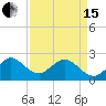 Hillsboro Beach tide chart for Monday, April 15, 2024