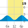 Hillsboro Beach tide chart for Friday, April 19, 2024