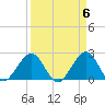 Hillsboro Beach tide chart for Saturday, April 6, 2024