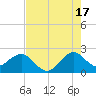Hillsboro Beach tide chart for Wednesday, July 17, 2024