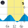 Hillsboro Beach tide chart for Friday, July 5, 2024