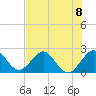 Hillsboro Beach tide chart for Monday, July 8, 2024