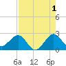 Hillsboro Beach tide chart for Thursday, August 1, 2024