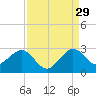 Hillsboro Beach tide chart for Thursday, August 29, 2024