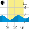 Hillsboro Beach tide chart for Wednesday, September 11, 2024