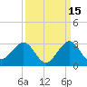Hillsboro Beach tide chart for Sunday, September 15, 2024