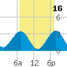 Hillsboro Beach tide chart for Monday, September 16, 2024