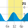 Hillsboro Beach tide chart for Saturday, September 21, 2024