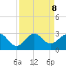 Hillsboro Beach tide chart for Sunday, September 8, 2024